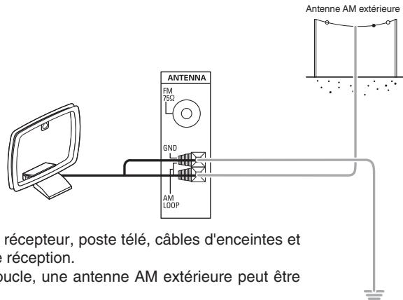 SHERWOOD RD-6513 - RACCORDEMENT DES ANTENNES - 4