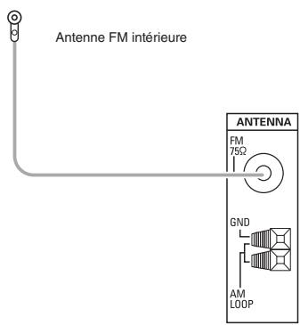 SHERWOOD RD-6513 - RACCORDEMENT DES ANTENNES - 1
