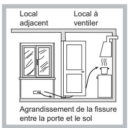 HOTPOINT PC760FX/HA - Positionnement - 3