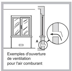 HOTPOINT PC760FX/HA - Positionnement - 2