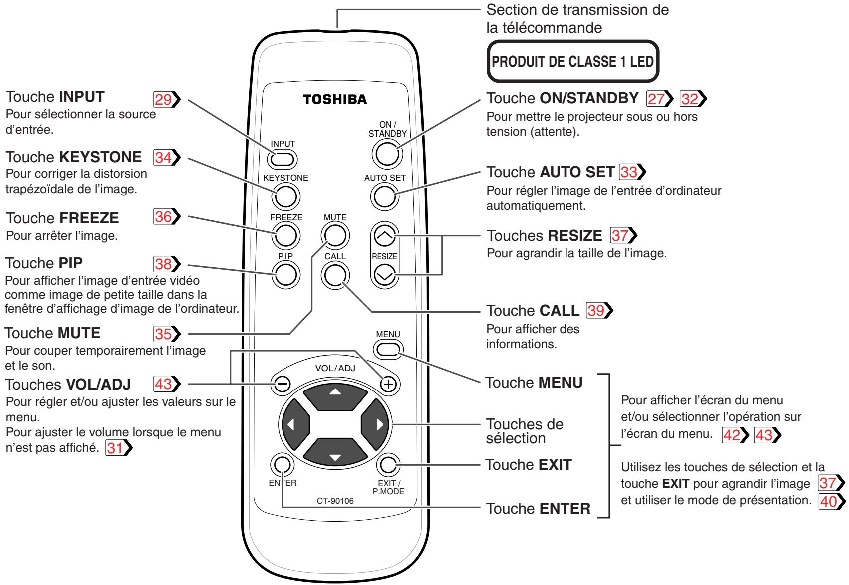 TOSHIBA TLP 251 E - Noms des pieces de la télécommande - 1