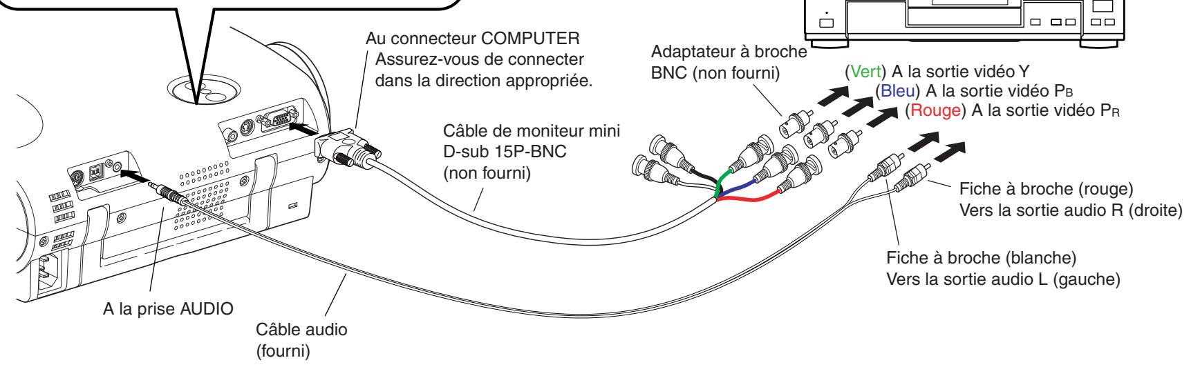 TOSHIBA TLP 251 E - Connector du matériel video (Suite) - 2