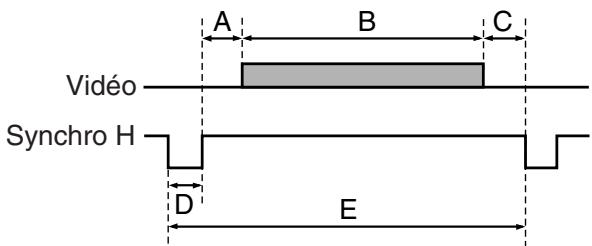 TOSHIBA TLP 251 E - Signal d'ordinateur applicable - 1