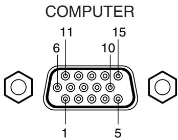 TOSHIBA TLP 251 E - Affectation des broches du connecteur COMPUTER - 1