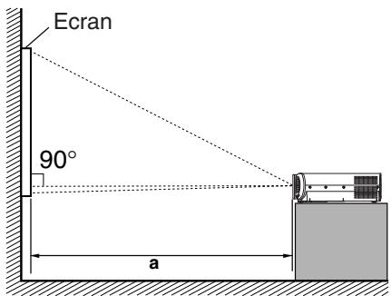 TOSHIBA TLP 251 E - Determine la taille de l'écran projetée à l'écran. - 1