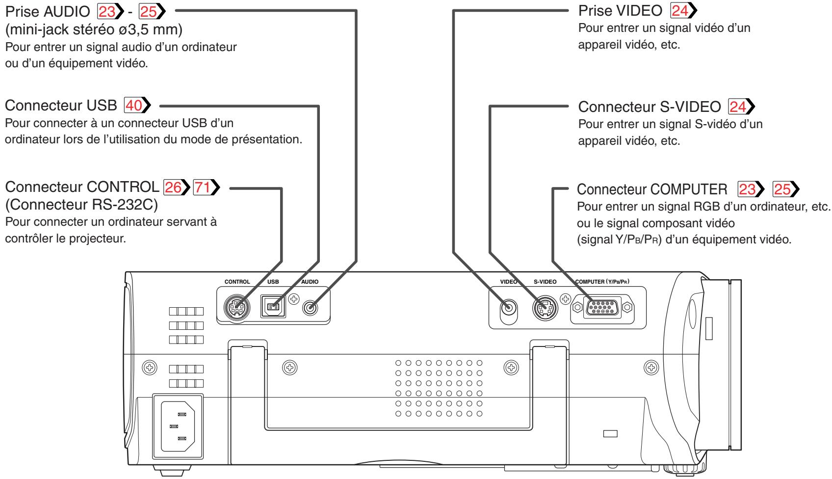 TOSHIBA TLP 251 E - Noms de chaque piece de l'unité principale (Suite) - 1