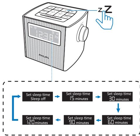 PHILIPS RADIOREVEILAJB4300W - Réglage de l'arrêt programme - 1