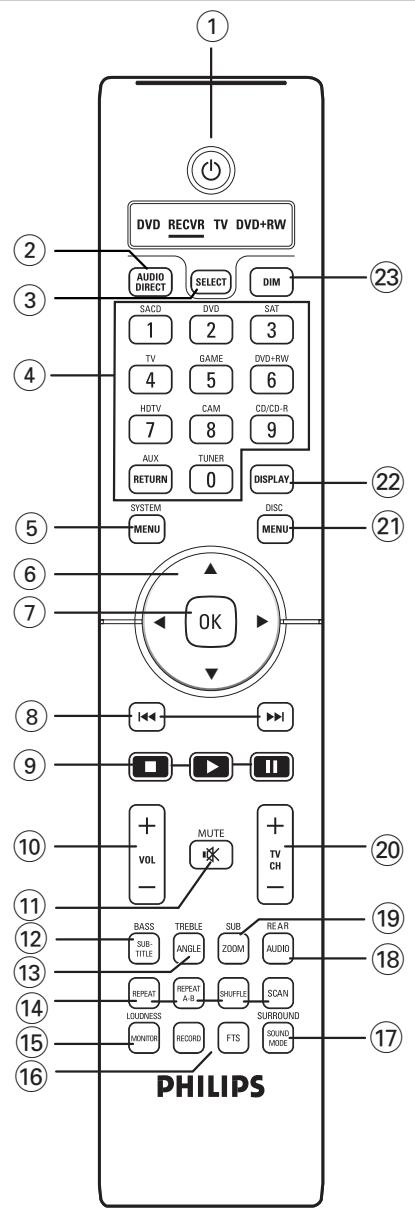 PHILIPS DFR 9000/01 - Clavier numérique (0-9) - 2