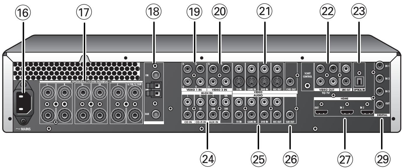 PHILIPS DFR 9000/01 - 2
