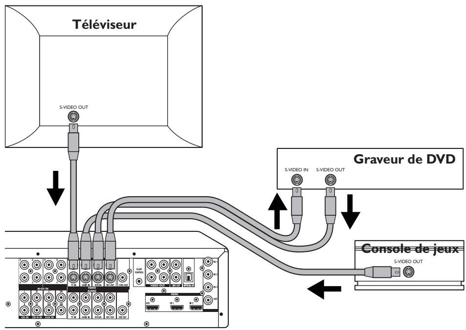 PHILIPS DFR 9000/01 - Connexion S-Video - 1