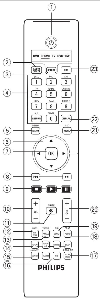 PHILIPS DFR 9000/01 - Clavier numérique (0-9) - 1