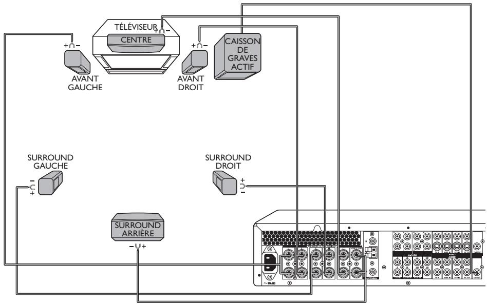 PHILIPS DFR 9000/01 - Connexion des haut-parleurs - 1