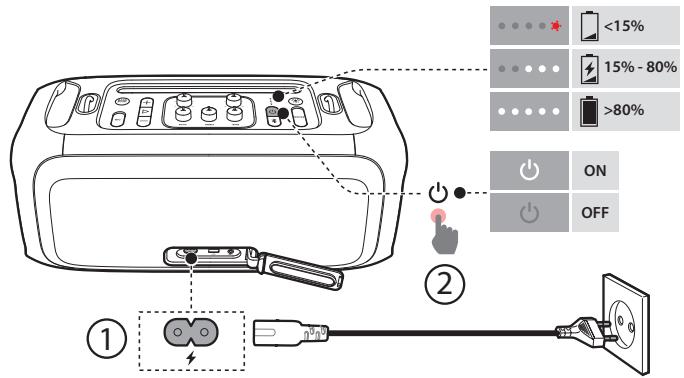 JBL Partybox On TheGo V2 - Attention : - 1