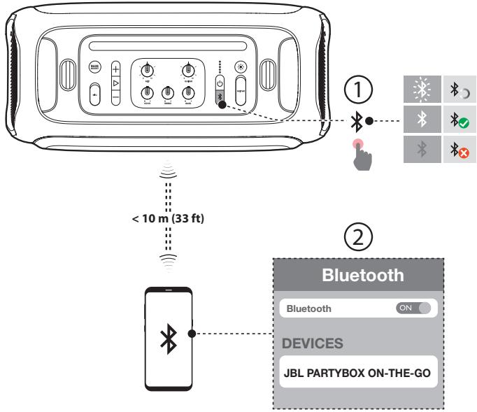 JBL Partybox On TheGo V2 - Connexion Bluetooth - 1