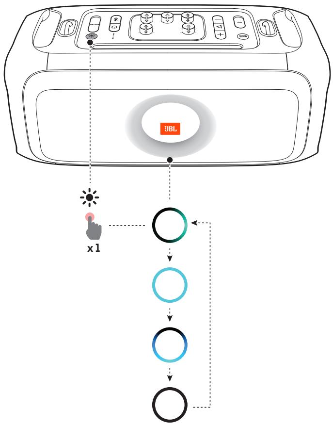 JBL Partybox On TheGo V2 - Effet lumineux - 1