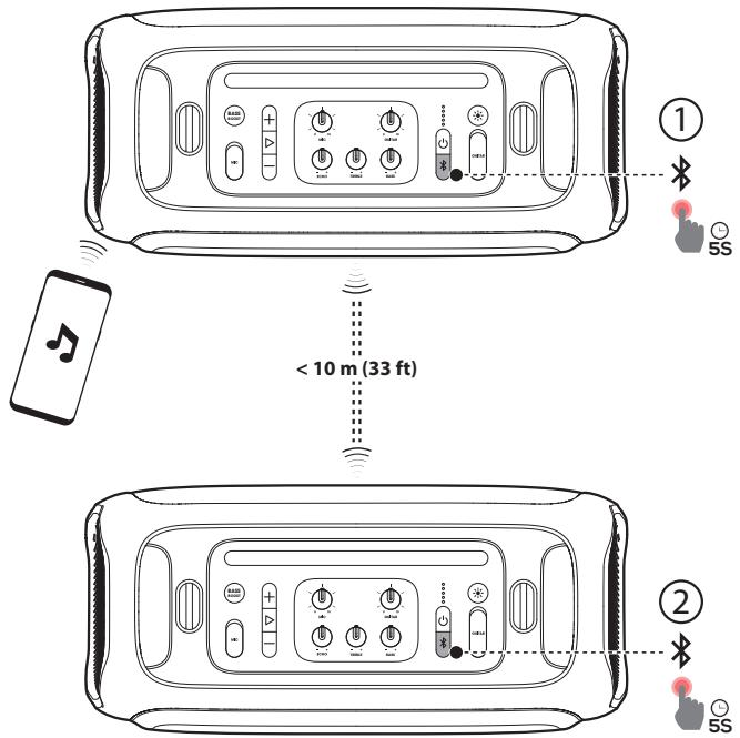 JBL Partybox On TheGo V2 - Mode TWS - 1
