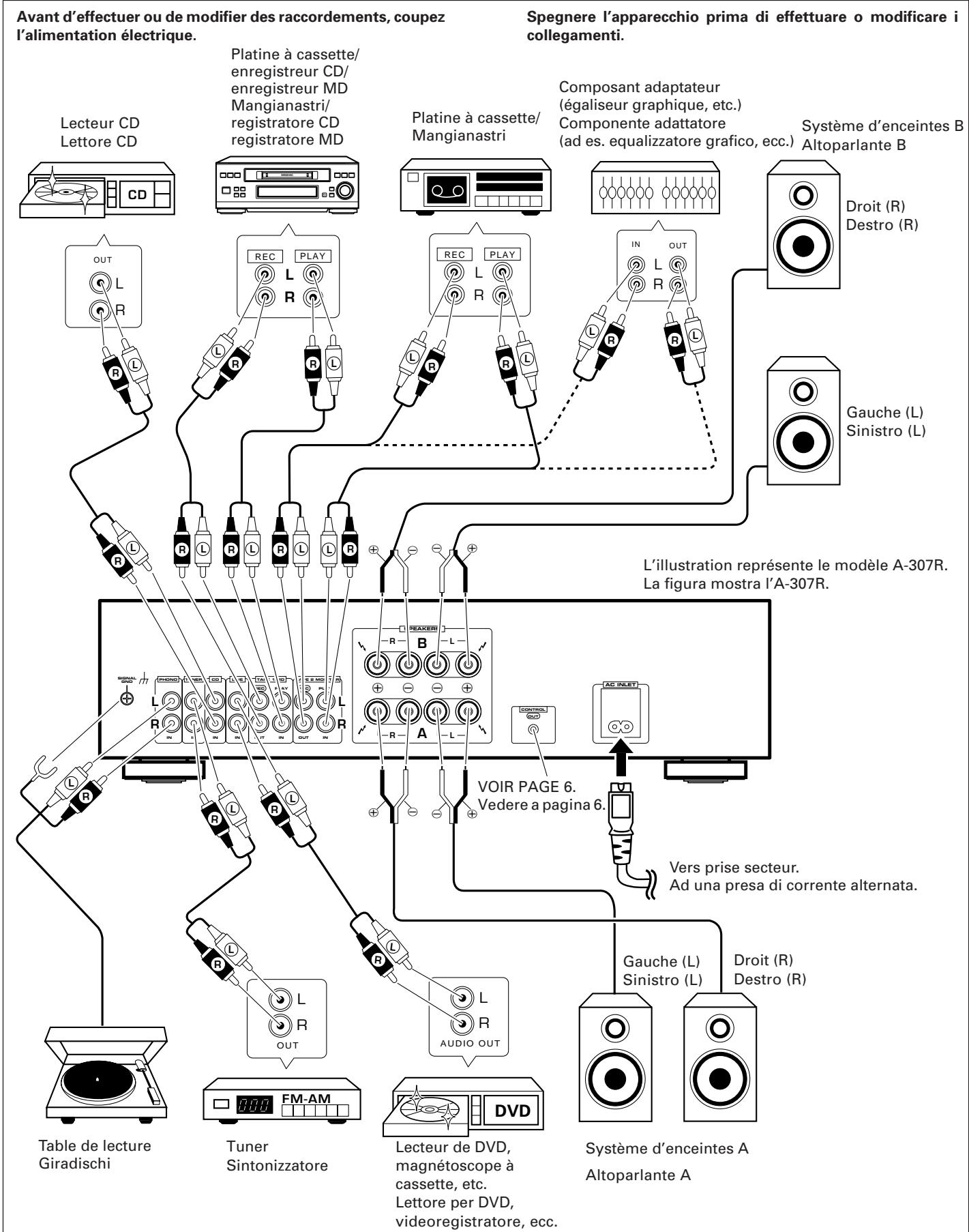 PIONEER A-209 - COLLEGAMENTI - 1