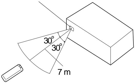 PIONEER A-209 - Une utilisation incorrecte des piles peut conduire à des fuites ou unerupture. Toujours suivres césinceils: - 1