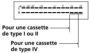 SONY TC-WE435 - Pour ajuster manuellement le niveau d'enregistrement - 1