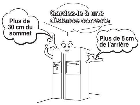 LG-GOLDSTAR GR-L196TLQA - Où installer l'appareil - 1