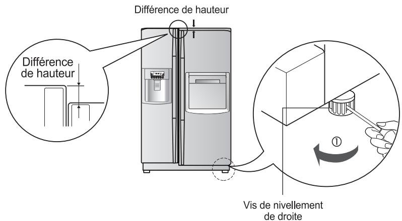 LG-GOLDSTAR GR-L196TLQA - Réglage de la hauteur - 2