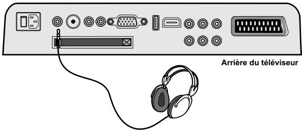 PROLINE B 1909 HXD - Branchement d'un casque - 1