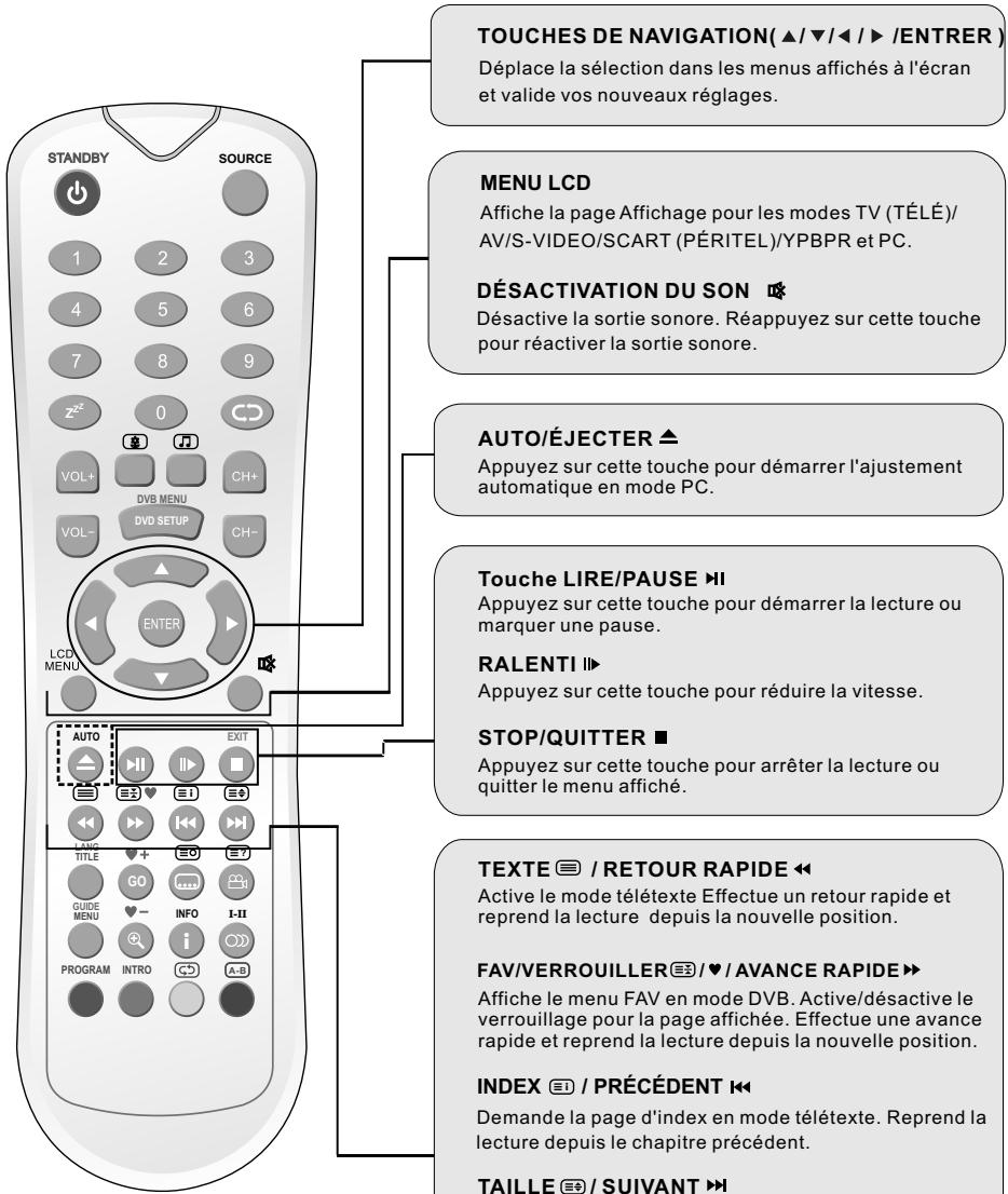 PROLINE B 1909 HXD - Touche DVB MENU / DVD SETUP (Option) - 1