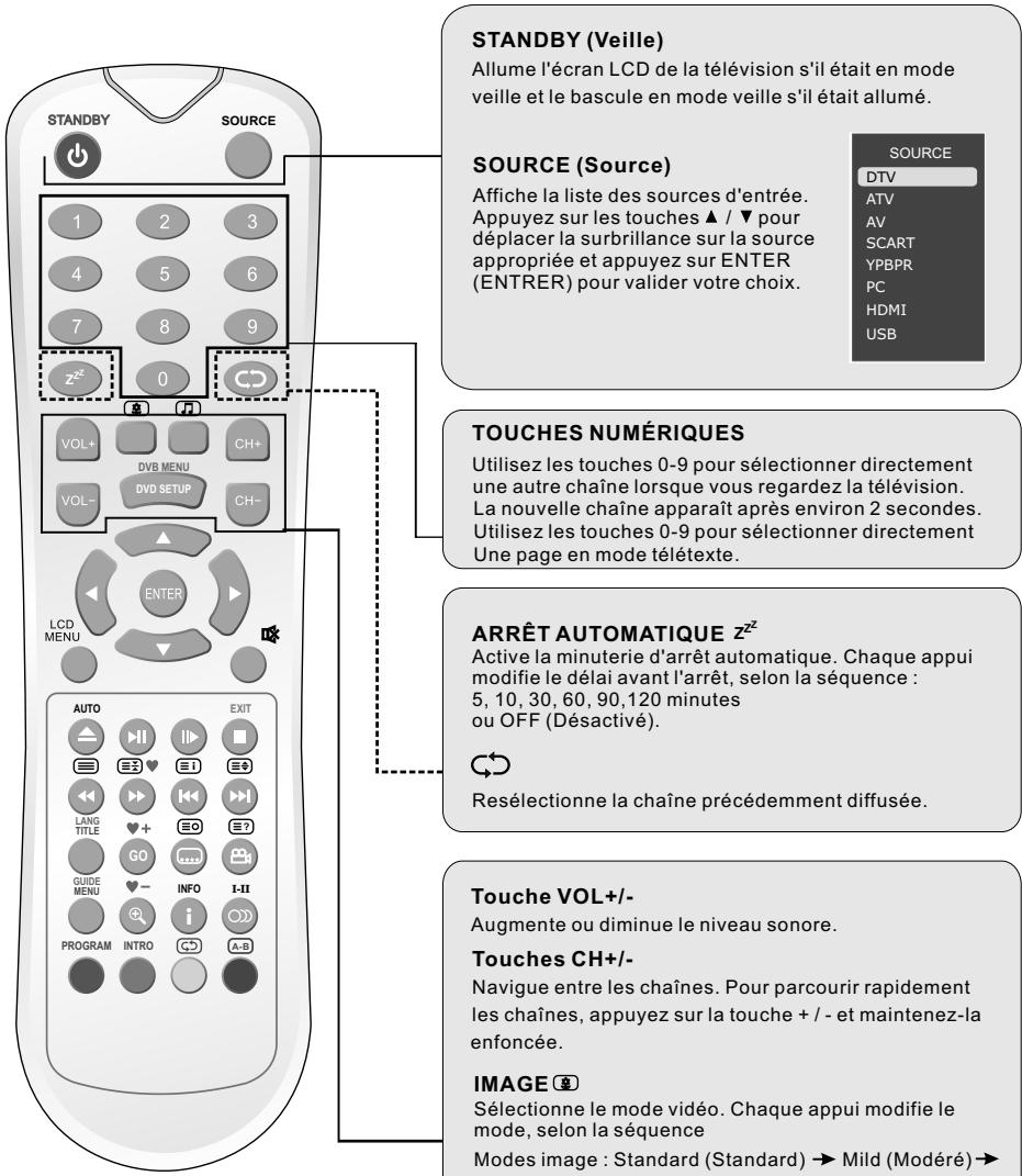 PROLINE B 1909 HXD - Touches de la télécommande - 1