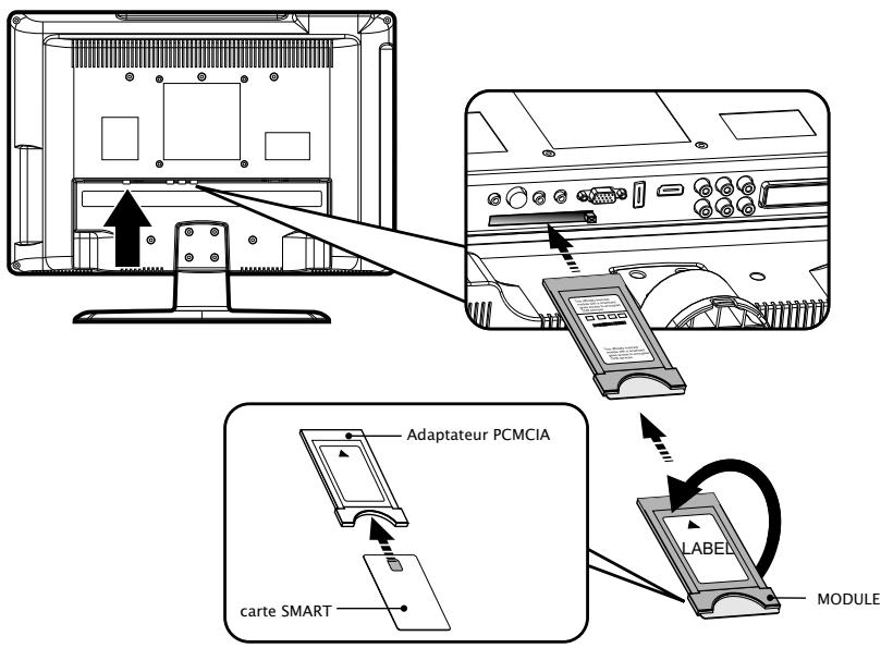 PROLINE B 1909 HXD - Insertion du module CAM - 1