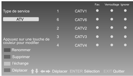 PROLINE B 1909 HXD - Option Program Edit (ATV) (Modifierchains-TA) - 1