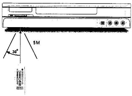 LITE-ON LVW-1101/1105 - Signal de la télécommande - 1