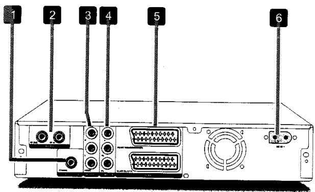 LITE-ON LVW-1101/1105 - Connexions sur le panneau arrière - 1