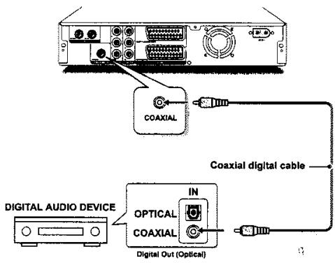 LITE-ON LVW-1101/1105 - Etape 3 : Connecter le cable audio - 3