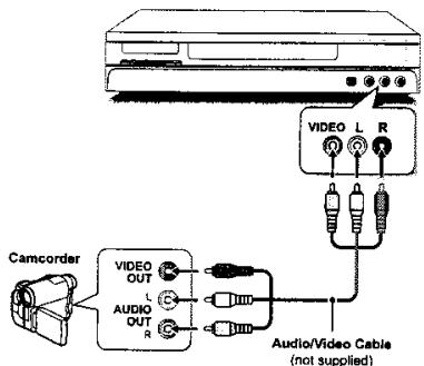 LITE-ON LVW-1101/1105 - Enregistrer à partir d'un caméscope VCR/V8 (Analogique) - 2