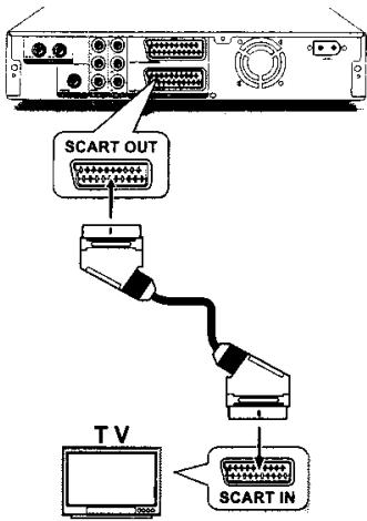 LITE-ON LVW-1101/1105 - Etape 2: Connecter le cable video - 1