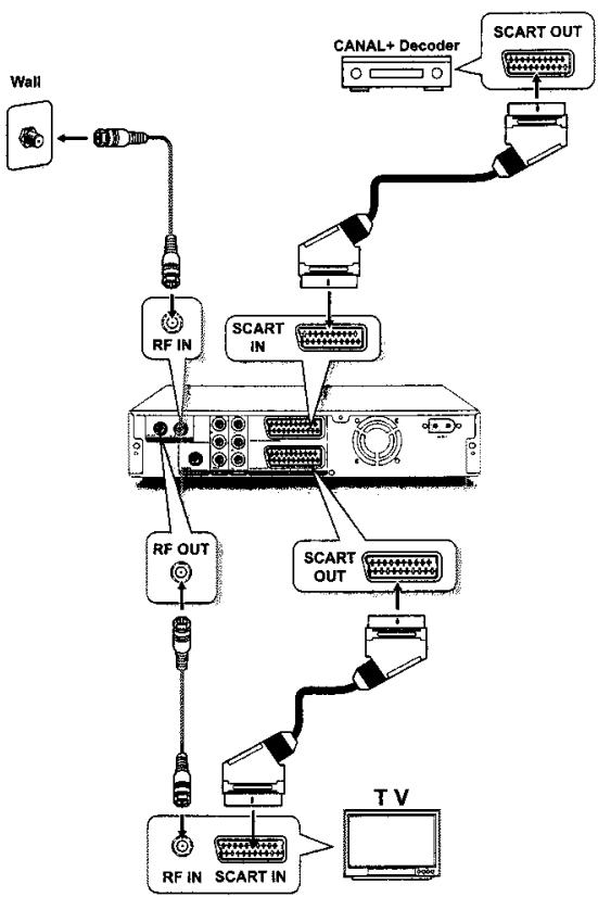 LITE-ON LVW-1101/1105 - Etape 4: Connecter le dé-codeur (Si nécessaire) - 1