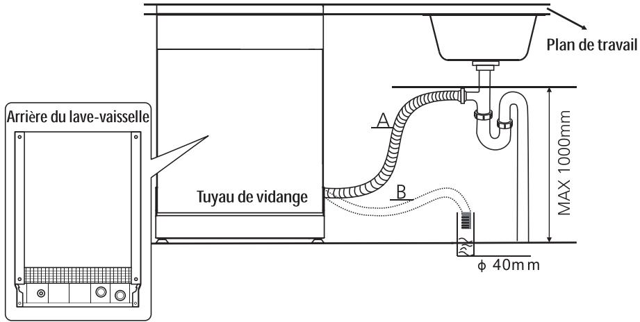 DARTY TDW4510WH - Connexion du tuyau de vidange - 2