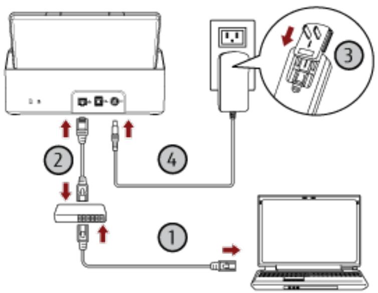 FUJITSU SP-1120N - Select [Wired LAN] and connect the scanner to the computer as follows. - 2