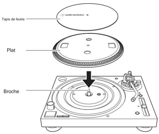 AUDIO TECHNICA AT-LP120XBT-USB - Placer le plateau - 1