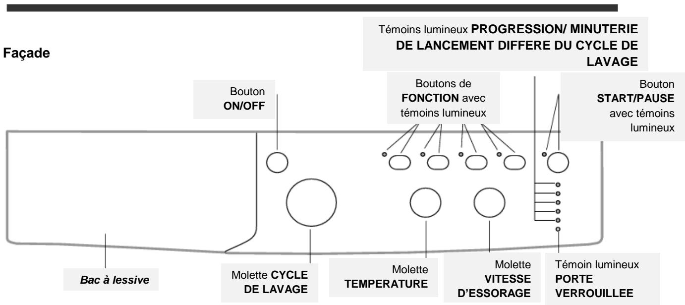 INDESIT IWUC 4105 - Description du lave-linge et lancement d'un cycle de lavage - 1