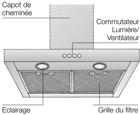 NEFF D99SNO - Description de l'appareil - 1