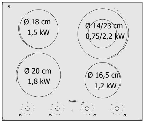 SAUTER STV443WF1 - Utiliser votre table en toute simplicité - 2