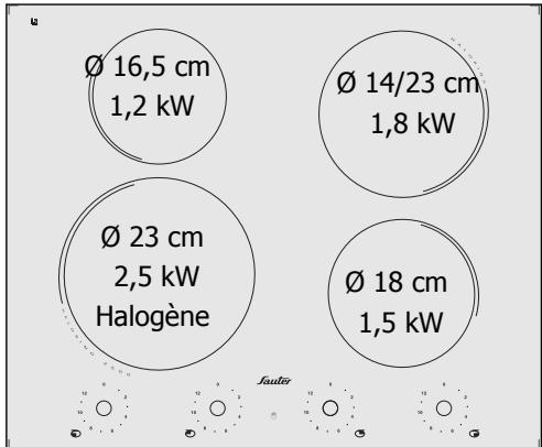 SAUTER STV443WF1 - Utiliser votre table en toute simplicité - 4