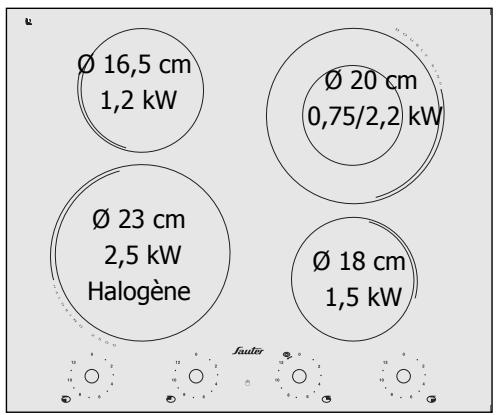 SAUTER STV443WF1 - Utiliser votre table en toute simplicité - 3