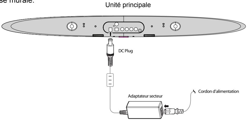 HITACHI AXS 120 - Adaptateur secteur de l'unité principale - 1