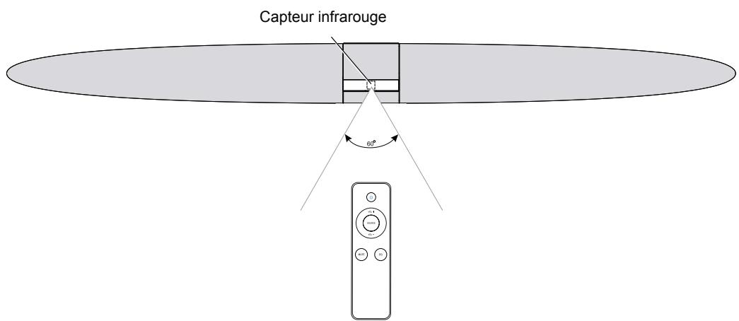 HITACHI AXS 120 - Portée d'utilisation de la télécommande - 1
