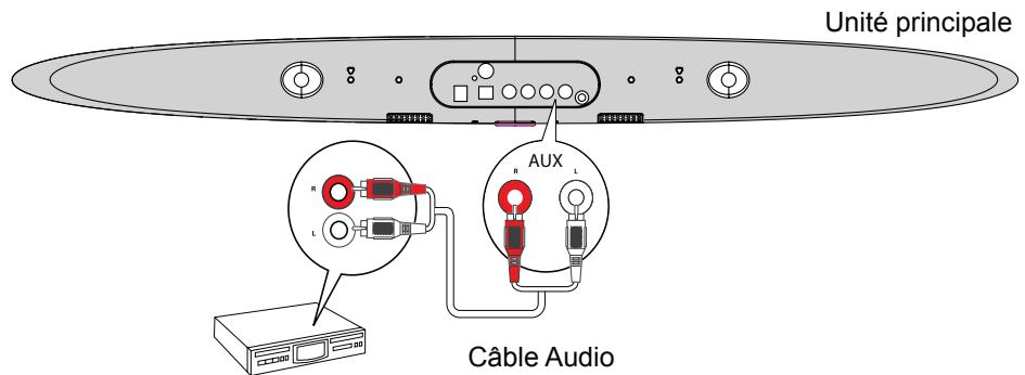 HITACHI AXS 120 - Source audio auxiliaire - 1