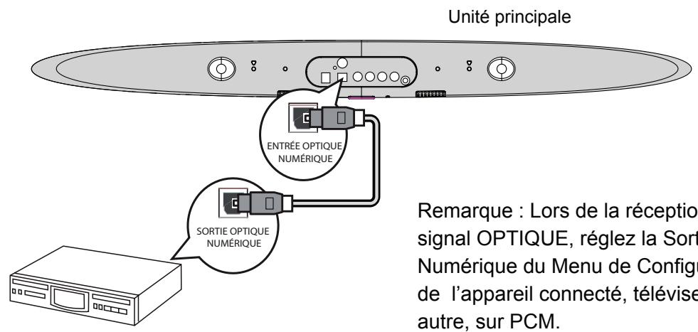 HITACHI AXS 120 - Entrée OPTIQUE - 1
