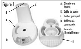 BIONAIRE BWM 8305 - INSTRUCTIONS D'ENTREPOSAGE - 1