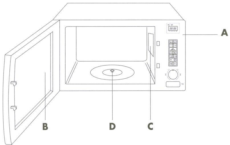 ROSIERES RSK200 - DESCRIPTION - 1